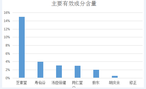 什么牌子的灵芝孢子油最好(最佳品牌的灵芝孢子油推荐)