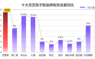灵芝孢子粉胶囊什么品牌好(灵芝孢子粉胶囊品牌排行榜，选择哪个值得信赖？)