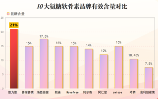 收益最好的益生菌(益生菌排行榜：收益最高的5种益生菌推荐)