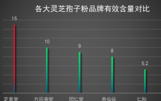 广西灵芝企业排名榜(广西灵芝公司排行榜发布)
