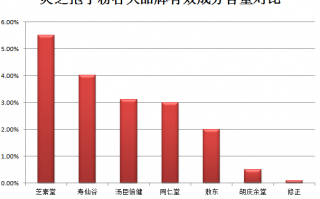 野生灵芝森林里的野生灵芝功效好吗？