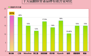 日本氨糖品牌有哪些(日本有哪些氨糖品牌值得尝试？)