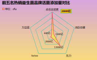 浙江高品质益生菌测评(浙江高品质益生菌测评结果揭晓，这些款值得推荐！)