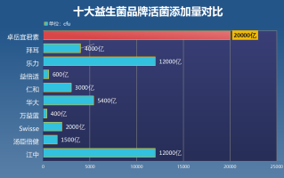 八联益生菌推荐(8款值得推荐的八联益生菌产品推荐)