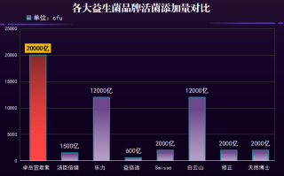 益生菌减肥药推荐韩国生产(推荐韩国益生菌减肥药，快速达成目标瘦身效果)