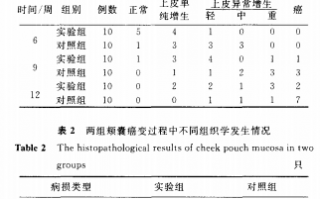 灵芝三萜对口腔黏膜癌的影响