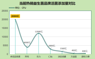 修正哪个品牌的益生菌好(哪个品牌的益生菌好？推荐几个值得信赖的品牌！)