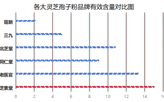 十大排行灵芝孢子粉(十款最佳灵芝孢子粉产品排行榜)