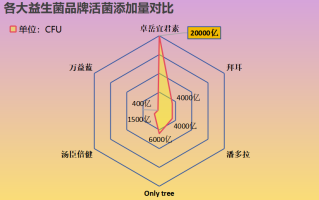 成人益生菌哪个牌子最好吸收最快(成人益生菌哪个品牌更易吸收？排行榜来袭！)