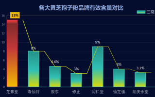 泰山灵芝孢子粉哪家的好(泰山灵芝孢子粉哪家品牌值得购买？推荐几个性价比高的品牌！)