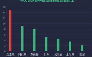 湖南省灵芝孢子粉加盟店湖南省有哪些值得加盟的灵芝孢子粉店？)