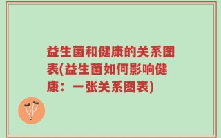 益生菌和健康的关系图表(益生菌如何影响健康：一张关系图表)