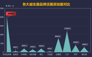 泰国什么牌子益生菌最好？日本益生菌十大排名