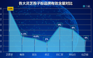泰安灵芝孢子粉哪个牌子好泰安哪个品牌的灵芝孢子粉好？)