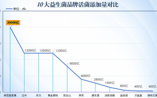 去黄疸吃哪个牌益生菌好(哪个益生菌品牌能帮助治疗黄疸？最佳选择推荐)