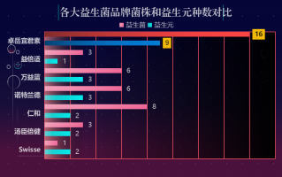 佛山畅静益生菌排名(佛山畅静益生菌产品评测前十名)