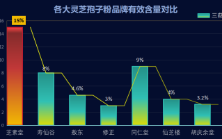 名牌破壁灵芝孢子粉排名(名牌灵芝孢子粉排名揭晓！)