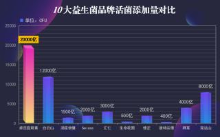 国药益生菌有哪些品牌名称(国药益生菌产品品牌汇总)