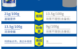 氨糖软骨素到底有没有用？