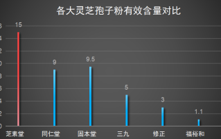 西藏灵芝有哪些品牌好用(西藏灵芝品牌推荐，轻松选择好用灵芝产品)