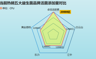 新西兰nutra益生菌(新西兰益生菌品牌Nutra的产品介绍)