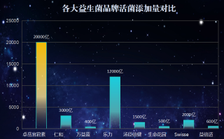 月神女性益生菌意大利(意大利品牌推出月神女性益生菌，关注女性健康)
