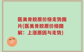 医美骨胶原价格走势图片(医美骨胶原价格图解：上涨原因与走势)