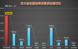 肠道益生菌哪个牌子最好进口的药(进口优质益生菌品牌推荐，改善肠道健康)