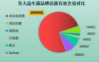 有国药准字的益生菌是哪些(国家认证的益生菌品牌有哪些？)