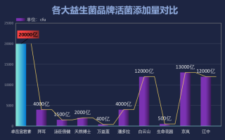 进口益生菌哪个品牌好？日本产益生菌十大排名