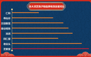 龙泉灵芝孢子粉排名？灵芝孢子粉产地排行榜
