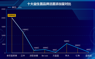 中国氨糖排名(中国十大氨糖品牌排行榜)