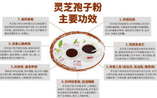 灵芝孢子粉适合哪些人服用？服用的时候要注意什么？