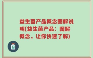 益生菌产品概念图解说明(益生菌产品：图解概念，让你快速了解)