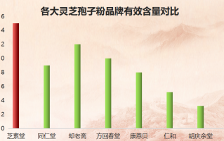 杭州破壁灵芝孢子粉品牌？哪里买破壁灵芝孢子粉最正宗