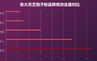 云南灵芝企业排名前十名有哪些(云南灵芝企业十强排名榜单揭晓！)