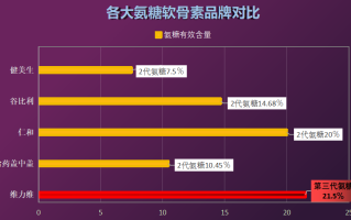 益生菌牌子医院？什么牌子的益生菌最好
