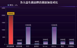 益生菌10袋装什么牌子(好用的益生菌10袋装品牌推荐)