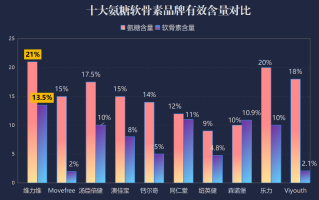 外用氨糖什么牌子好一点(选用氨糖最好的品牌是什么？)