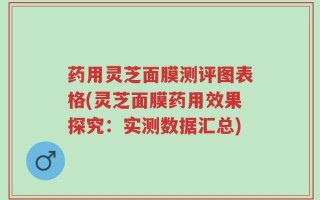 药用灵芝面膜测评图表格(灵芝面膜药用效果探究：实测数据汇总)