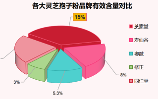 灵芝孢子粉招商加盟推荐(加盟灵芝孢子粉品牌，开启创业致富之路！