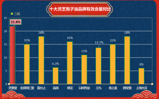 哪个牌子的灵芝孢子油好用一点(优质的灵芝孢子油品牌推荐)