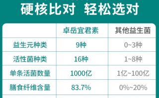 益生菌什么牌子好？试试从这三点来选！