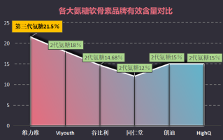 国产氨糖软骨素排名前十名是什么(国产氨糖软骨素前十名排行榜揭晓！)