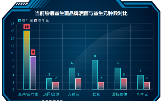 便秘喝什么牌子益生菌最好(推荐最佳便秘益生菌品牌及口碑排行TOP！)