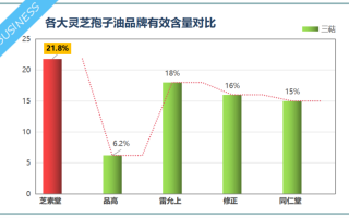 什么牌子灵芝孢子油好一点(灵芝孢子油哪个品牌好？)
