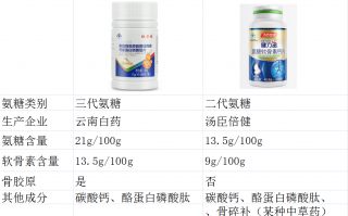 氨糖哪个牌子的效果好，应该怎么选择？