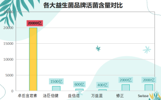 气虚吃哪种益生菌效果好(气虚人士适合服用哪种益生菌？推荐几款效果不错的！)