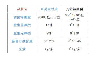 品牌有哪些益生菌牌子图片(益生菌品牌大排名)