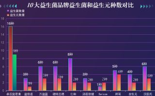 小葵花牌益生菌(小葵花牌益生菌——维护肠道健康的好帮手)